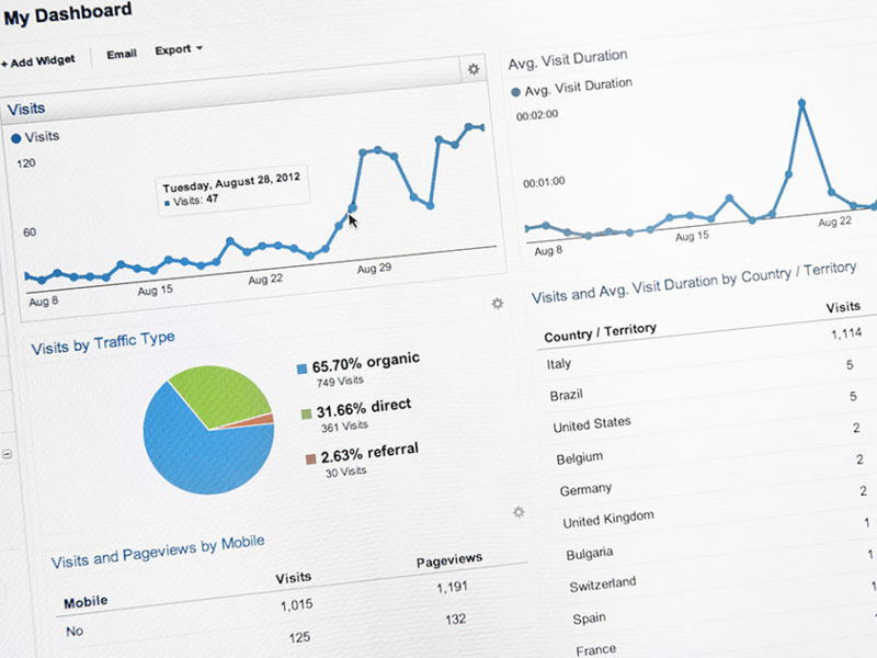 diseno web dashboard