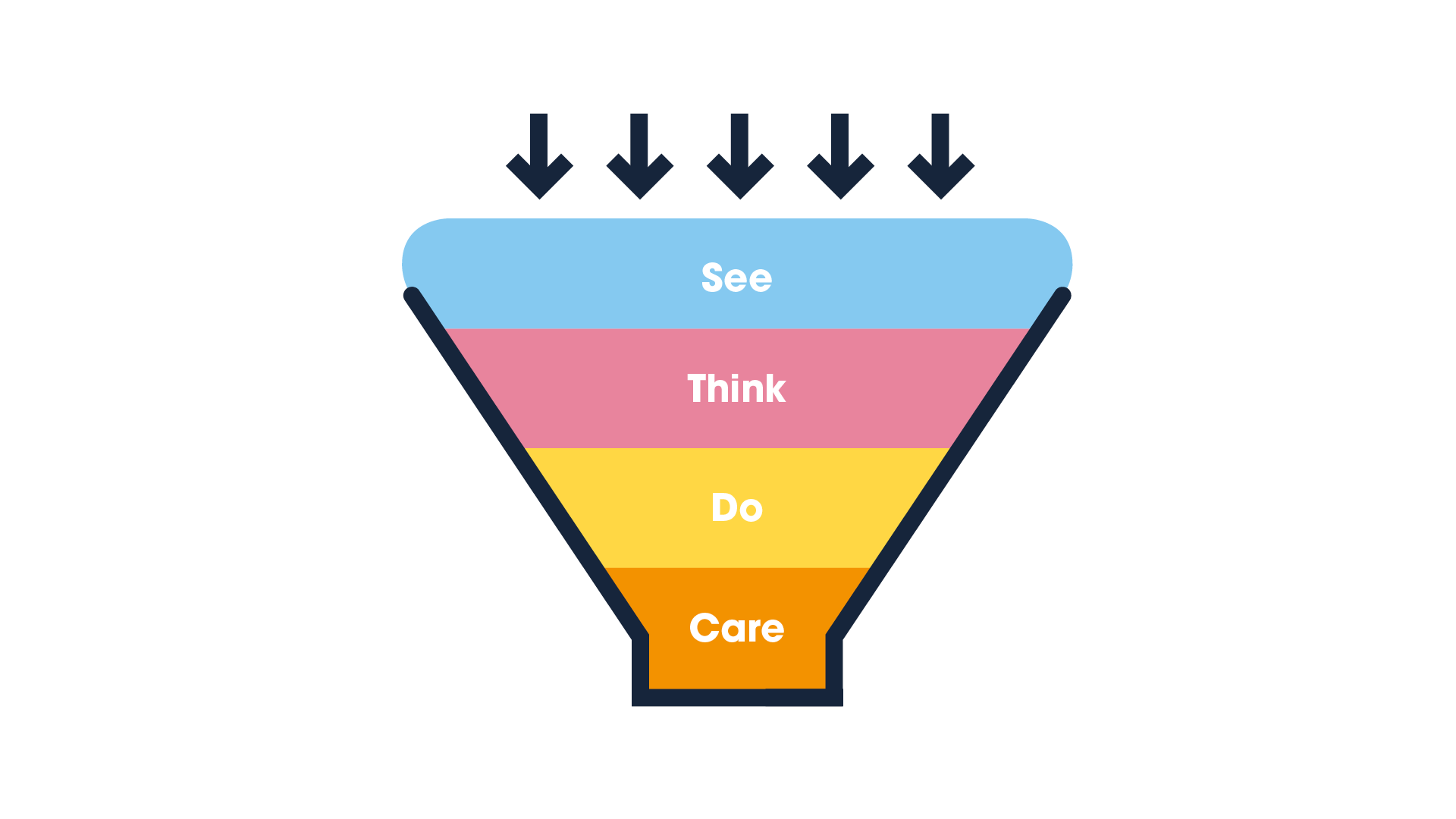 Nuestra metodología