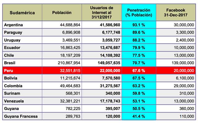 penetracion-internet-peru