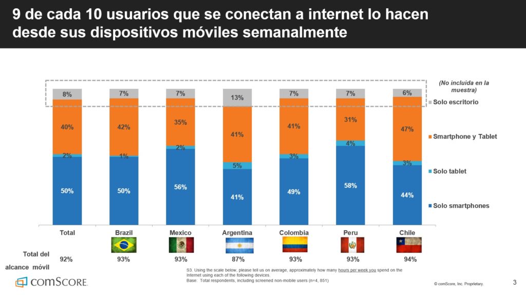 conexion-internet-smartphone