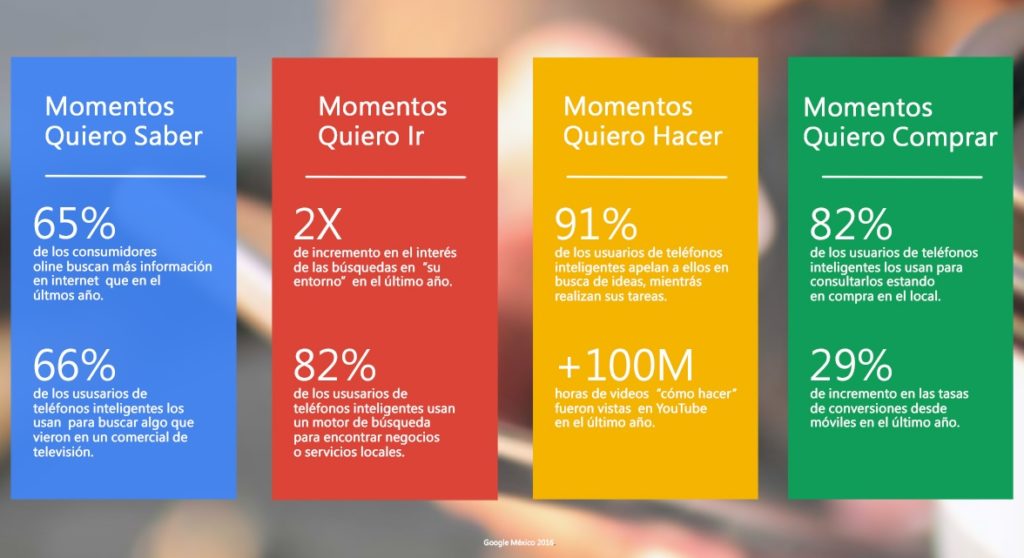 Tendencias de marketing micromomentos