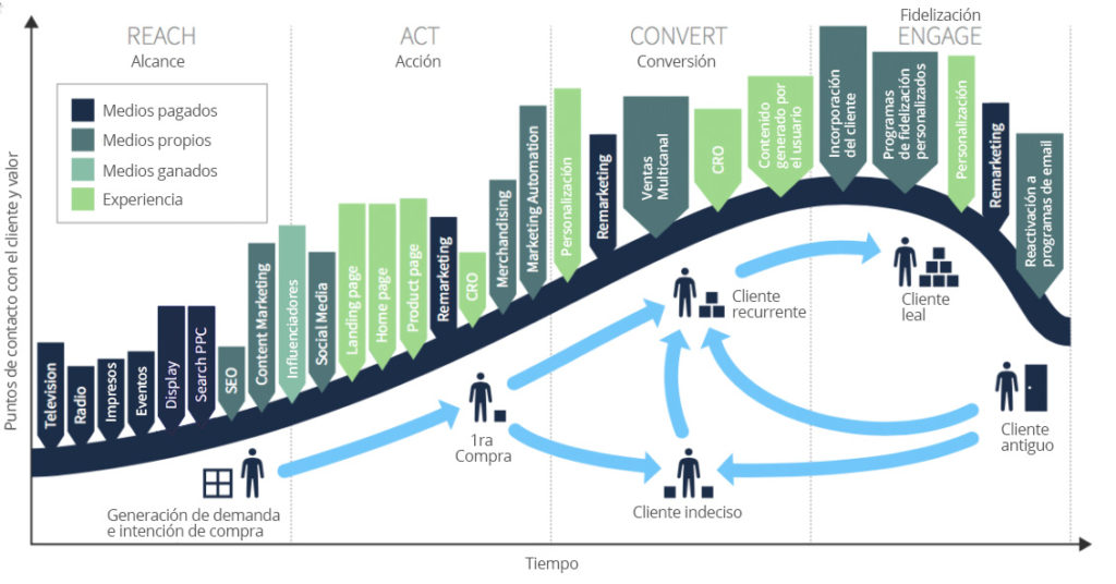 Marketing Digital