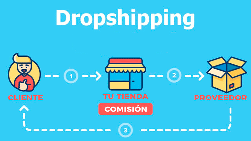 dropshipping peru