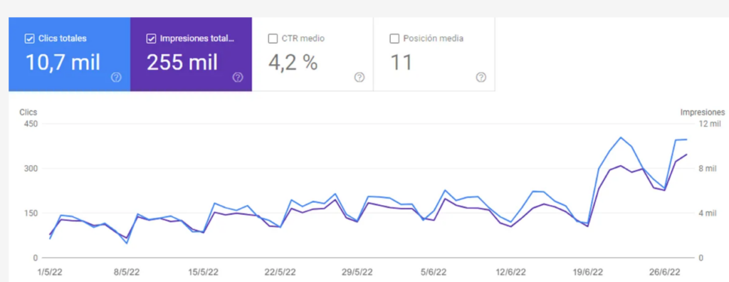 seo para clinicas
