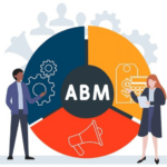 abm marketing