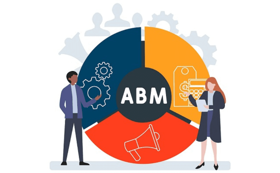 abm marketing